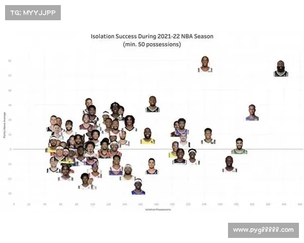 探讨NBA球员效率值的影响因素及其在比赛中的实际应用分析 探讨NBA球员效率值的影响因素及其在比赛中的实际应用分析