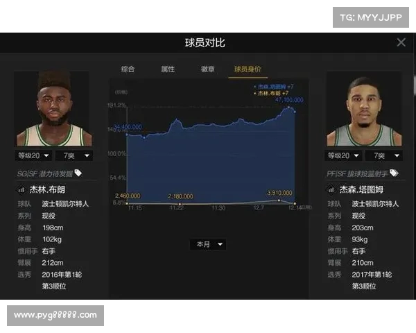 NBA球队重组计划:探索新赛季各队战略调整与潜力球员分析 NBA球队重组计划:探索新赛季各队战略调整与潜力球员分析
